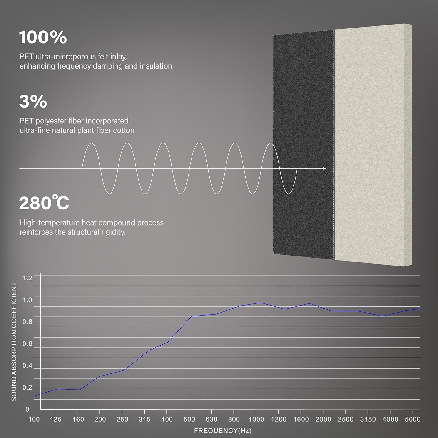 3-Pack Stitched Fabric Acoustic Panels Sound Absorbing, 3-Piece 35.5x23.6 Inches Sound Proof Foam Panels for Walls, Sound Dampening Wall Panels for Home, Office. Dark Gray and Light Gray