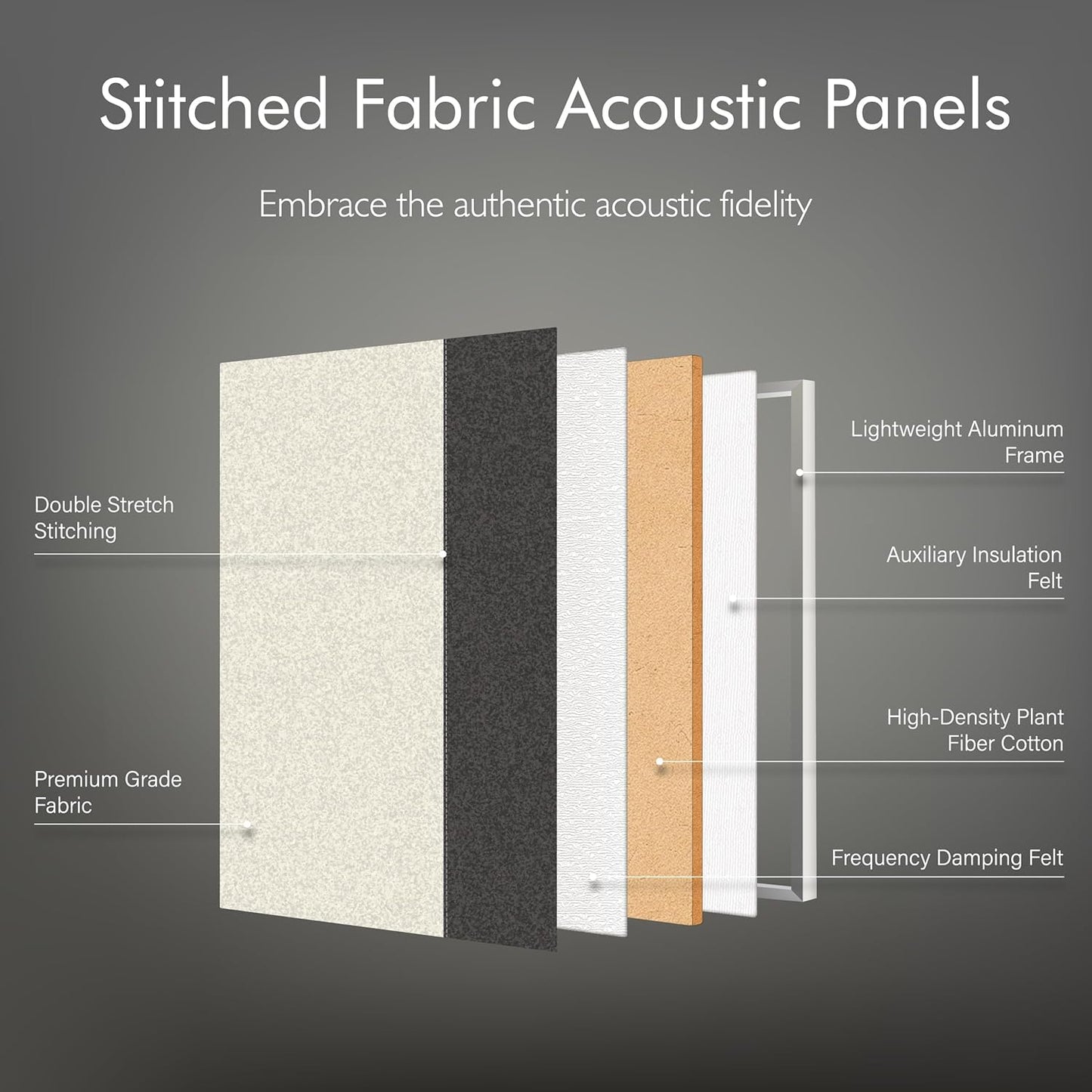 3-Pack Stitched Fabric Acoustic Panels Sound Absorbing, 3-Piece 35.5x23.6 Inches Sound Proof Foam Panels for Walls, Sound Dampening Wall Panels for Home, Office. Dark Gray and Light Gray