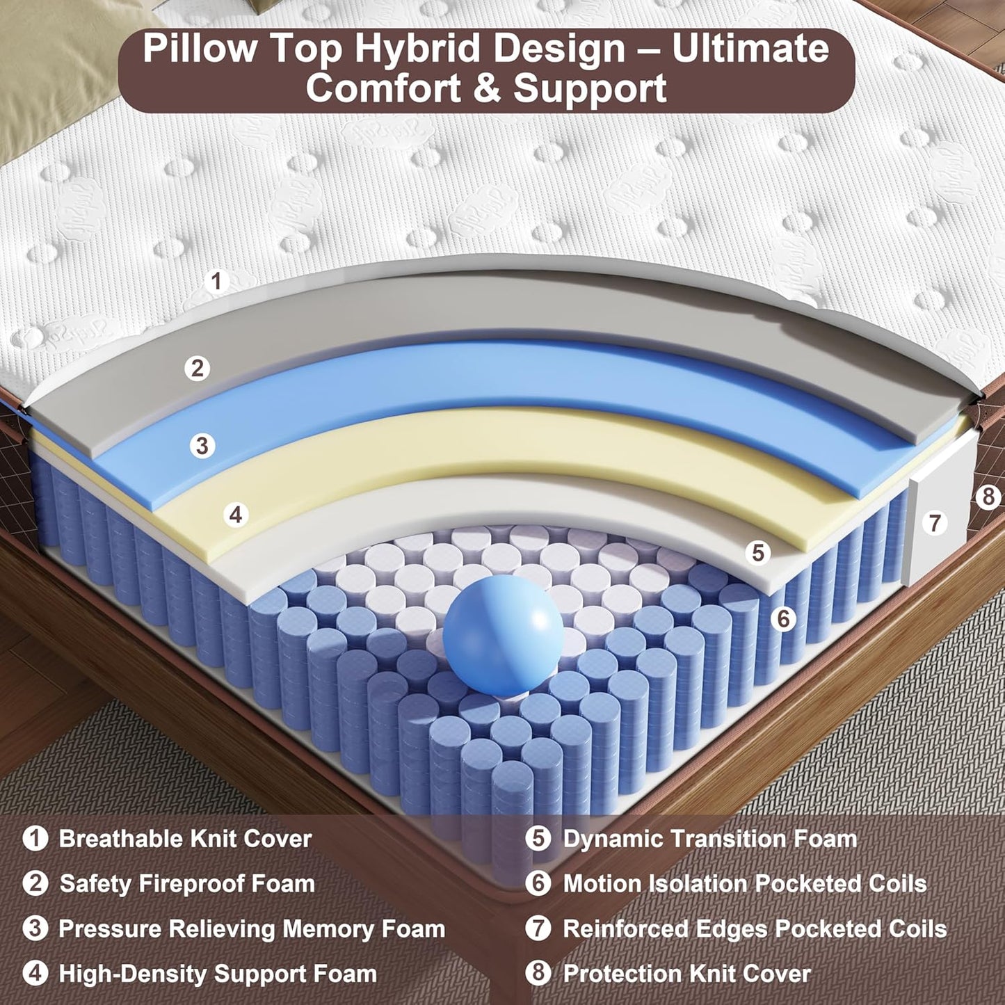 Queen Mattress, 14 Inch Pillow Top Queen Size Mattress – Plush Comfort with Pocketed Coils & Pressure Relief – Ideal for Side Sleepers, Motion Isolation & Back Pain Relief,Firm