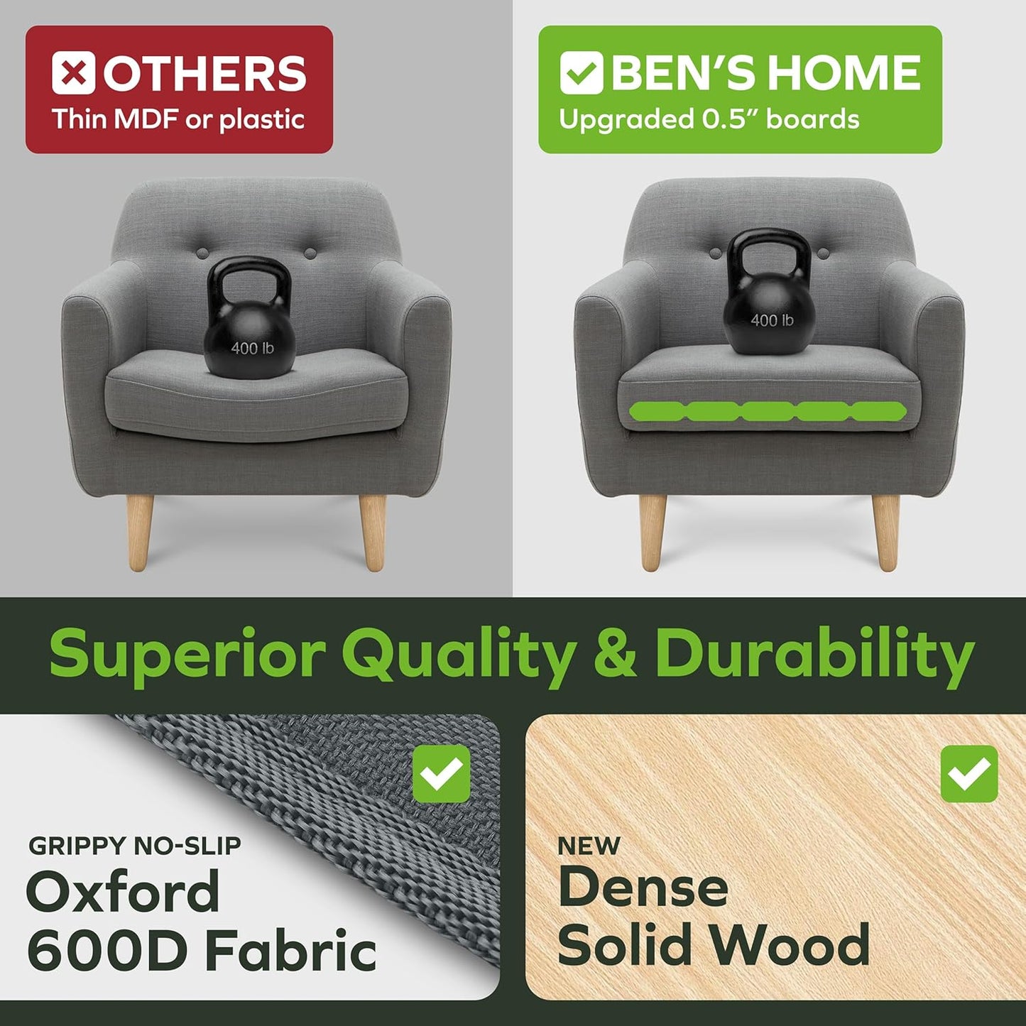 BEN'SHOME® Recliner Cushion Support for fix Sagging Seats - Heavy Duty Solid .5" Wood Chair Support Board | Adjustable 20"-23" x 19.7" Under Cushion Insert | Non-Slip Furniture Saver | 400 LB Capacity